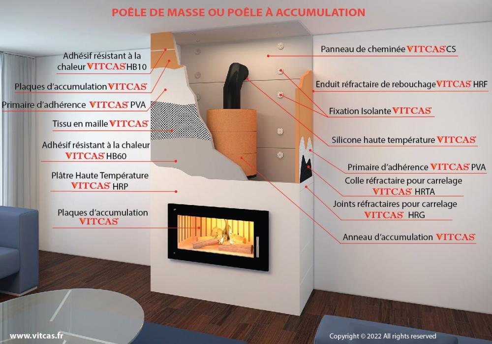 Materiale pentru acumularea căldurii