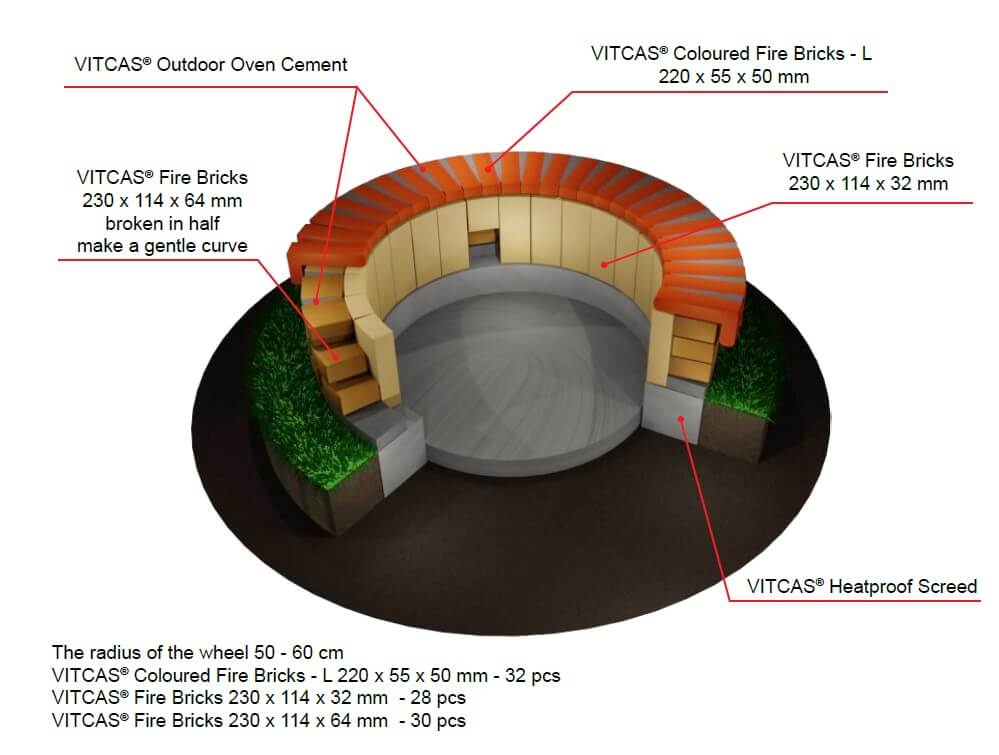 Vatră de foc din cărămizi refractare Vitcas